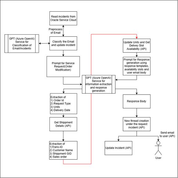 Foundation-Model-Process-1.png