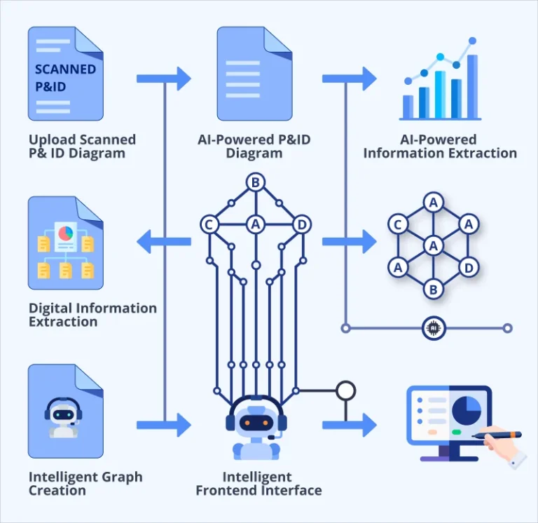 The-Solution_-Turning-PID-Diagrams-into-Intelligent-Digital-Assets.webp