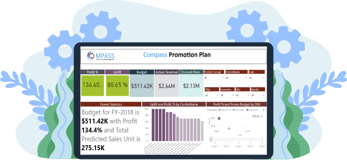 compass promotion plan Dashboard
