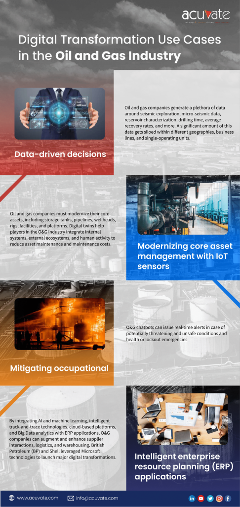 Digital Transformation Use Cases in the Oil and Gas Industry