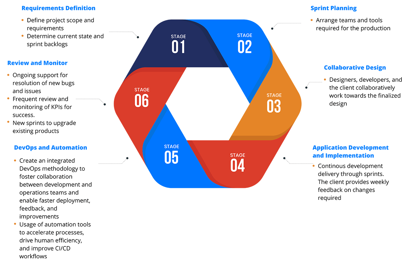 application-development-lifecycle.png