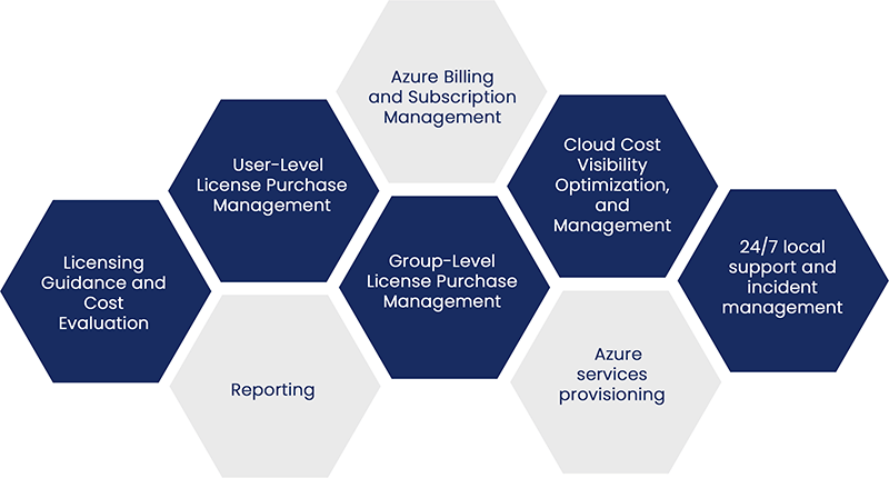 why you should choose Azure