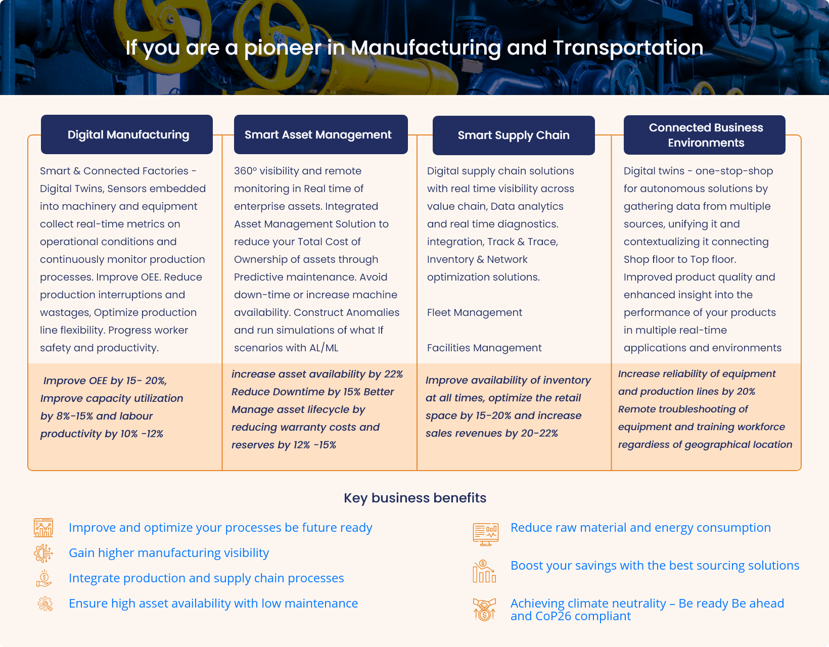 Manufacturing and Transportation