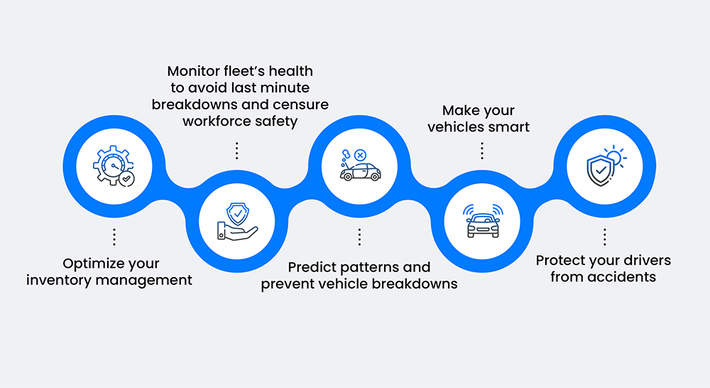 IoT Use Cases for Logistics Industry