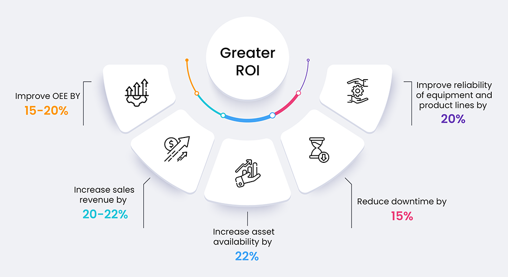 The Acuvate Promise for a Greater ROI