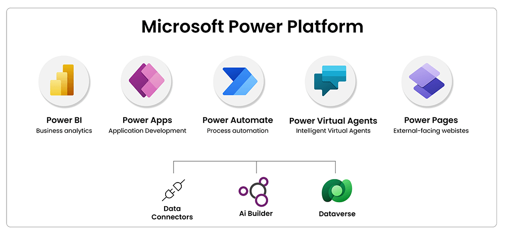 microsoft power platform