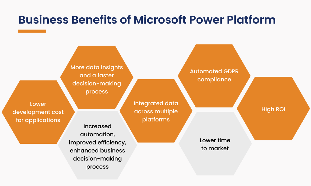 Business Benefits of Microsoft Power Platform