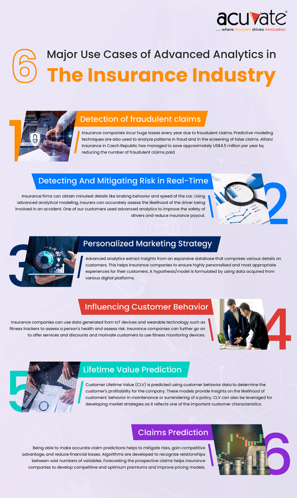 6 Major Use Cases of Advanced Analytics in The Insurance Industry
