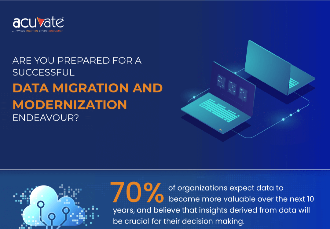 Data modernization infographic