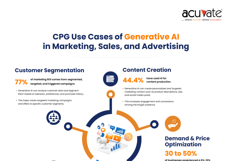 CPG Use Cases Info
