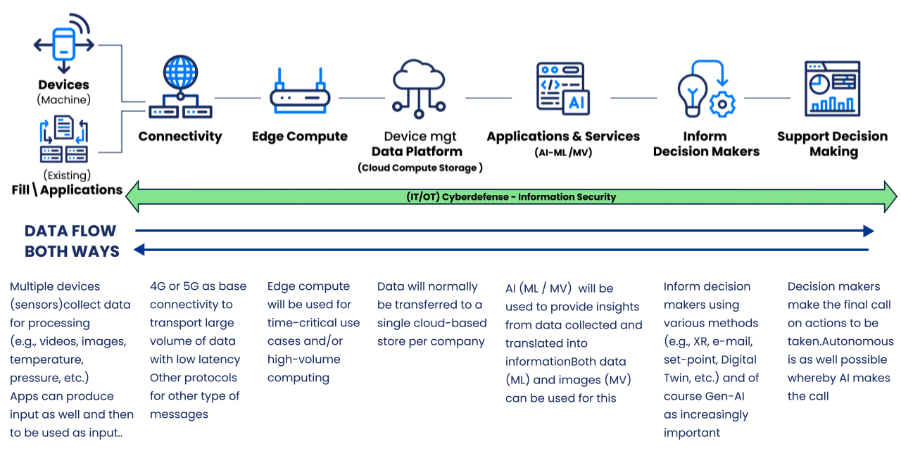 7-step framework updated