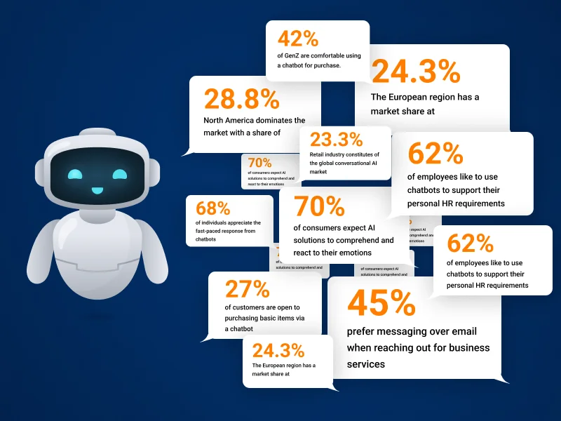 70+ Conversational AI Statistics to Look out for in 2024 (1)