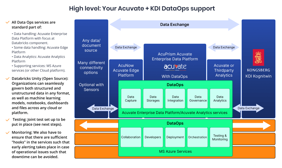 Acuvate + KDI DataOps support