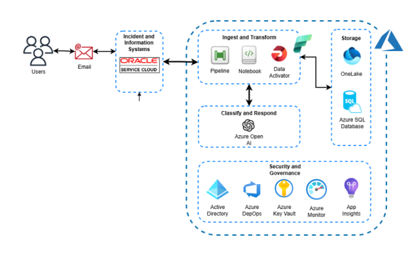 Foundation-Model-Blog-Architecture.png