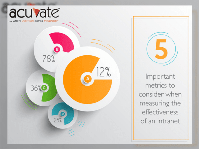 5 Important Metrics To Consider When Measuring The Effectiveness Of An Intranet