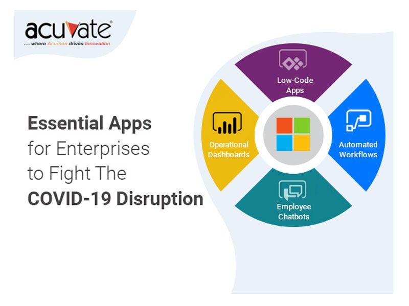 Essential Apps For Enterprises To Fight The COVID-19 Disruption