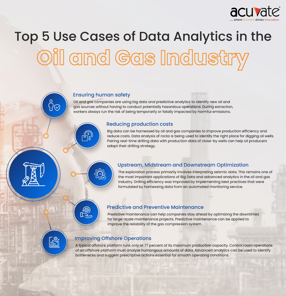 Data Analytics in The Oil and Gas