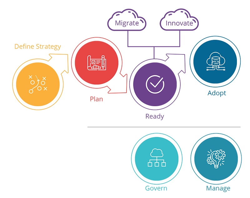 Cloud-Adoption-Framework-v2.png