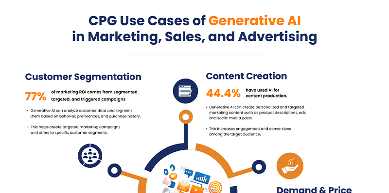 CPG Use Cases of Generative AI in Marketing, Sales, and Advertising