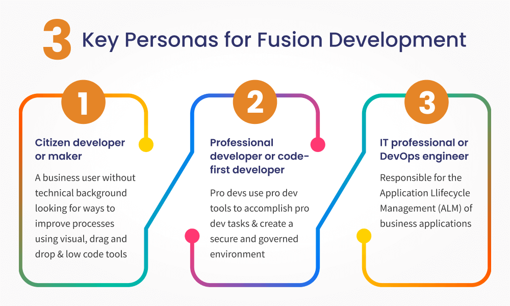 Personas for Fusion Development