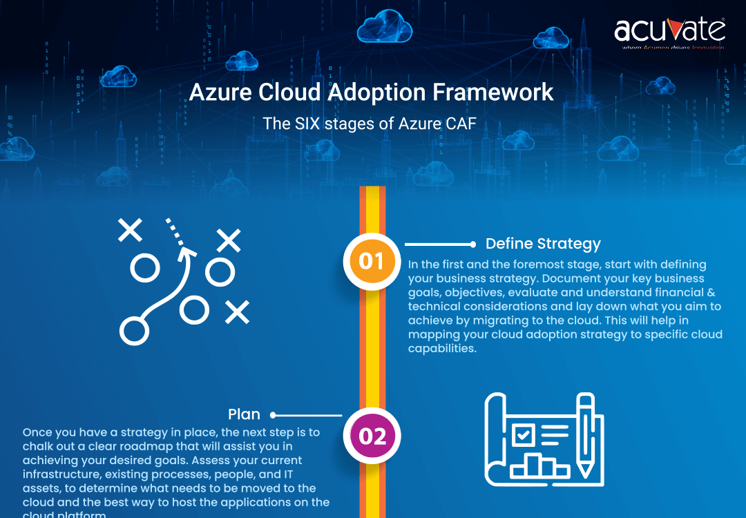 Azure Cloud Adoption Framework infographics