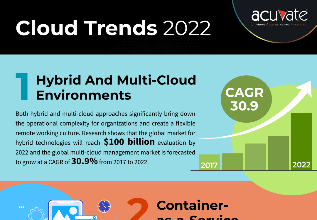 Cloud Trends 2022 infographic