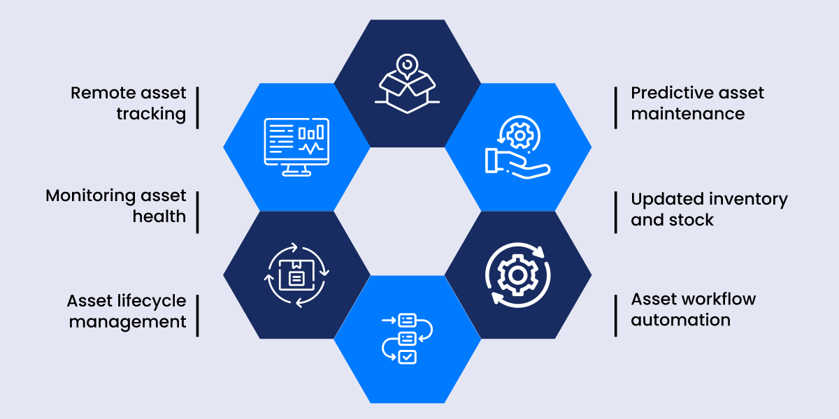 IoT asset tracking and inventory management solution