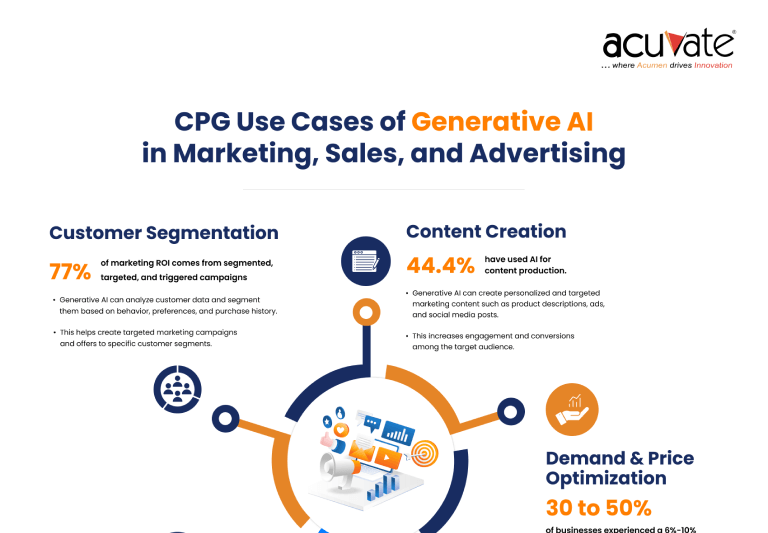 CPG-Use-Cases-of-Generative-AI-Info-1.png