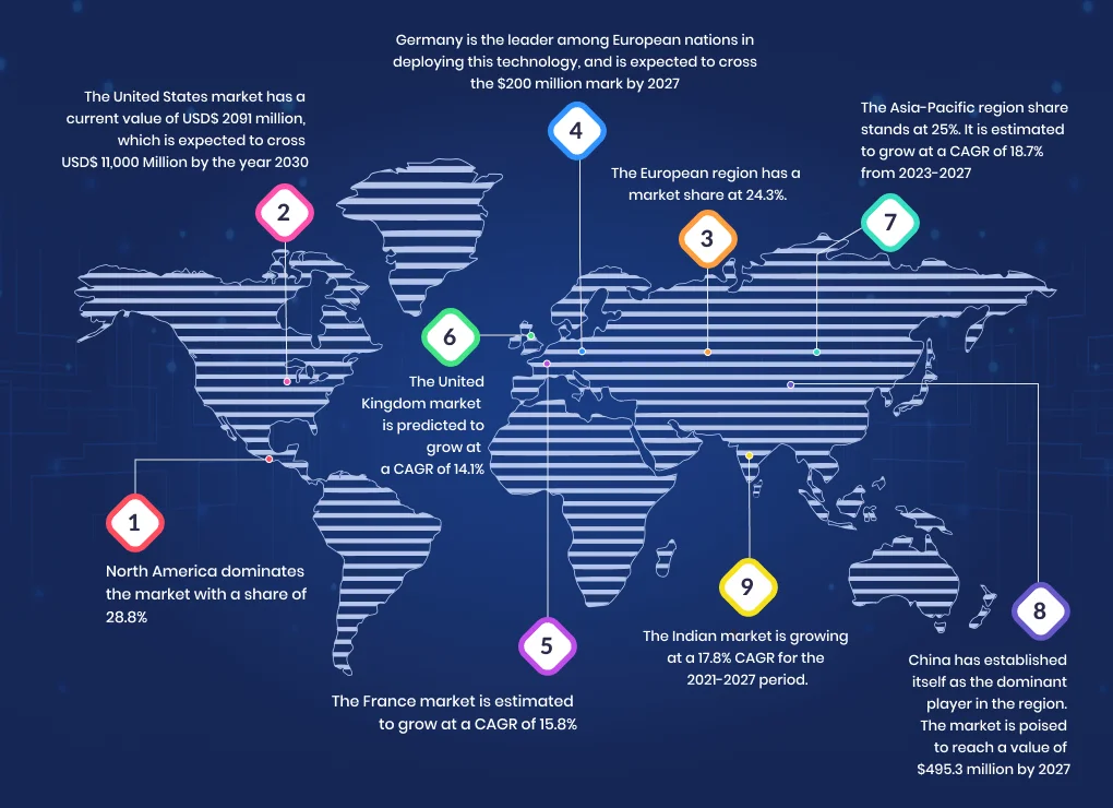 Discover 70+ Conversational AI Statistics for 2024 and Beyond