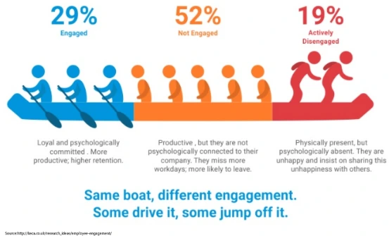 employee-engagement