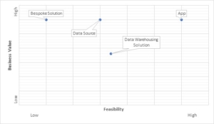 BI Strategy Metrics