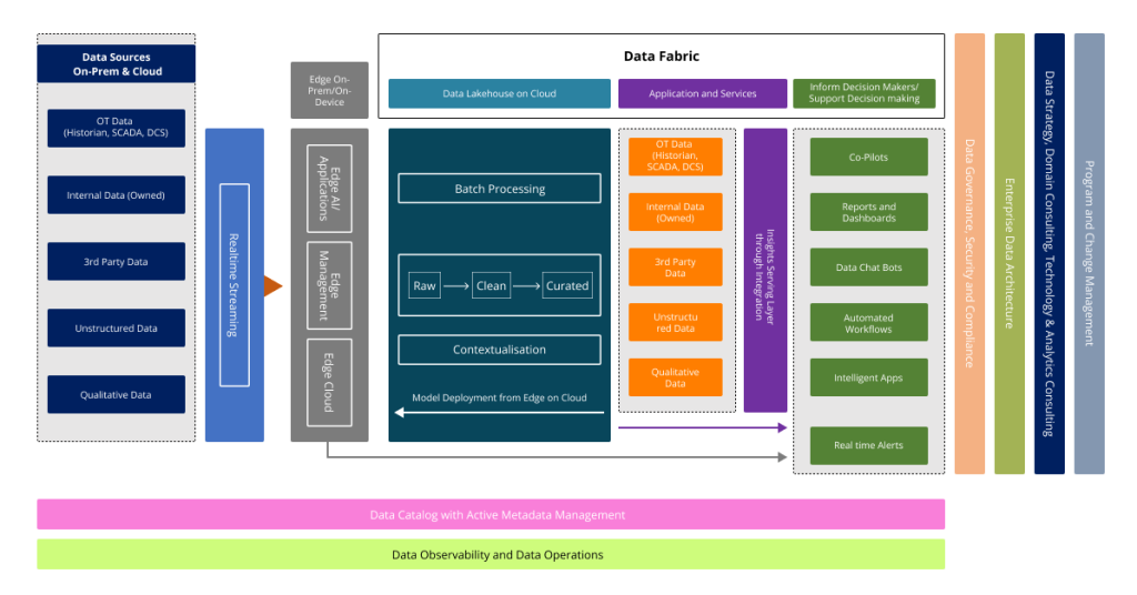 Acuvate's Industrial Intelligence (1)
