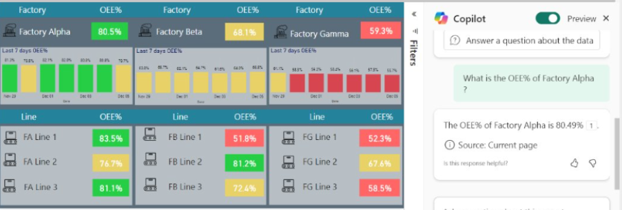 Average OEE in manufacturing factory Alpha example