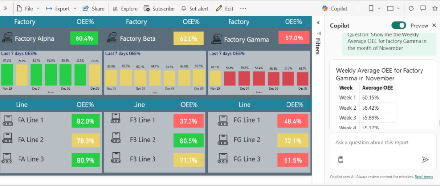 Average Overall Equipment Effectiveness for Factory Gamma