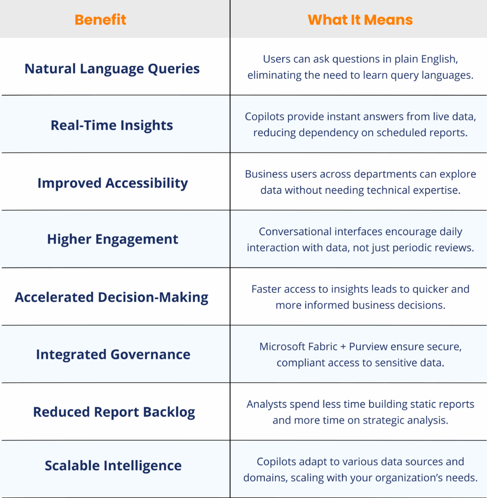 Key Benefits of Conversational Analytics with Copilots in Microsoft Fabric