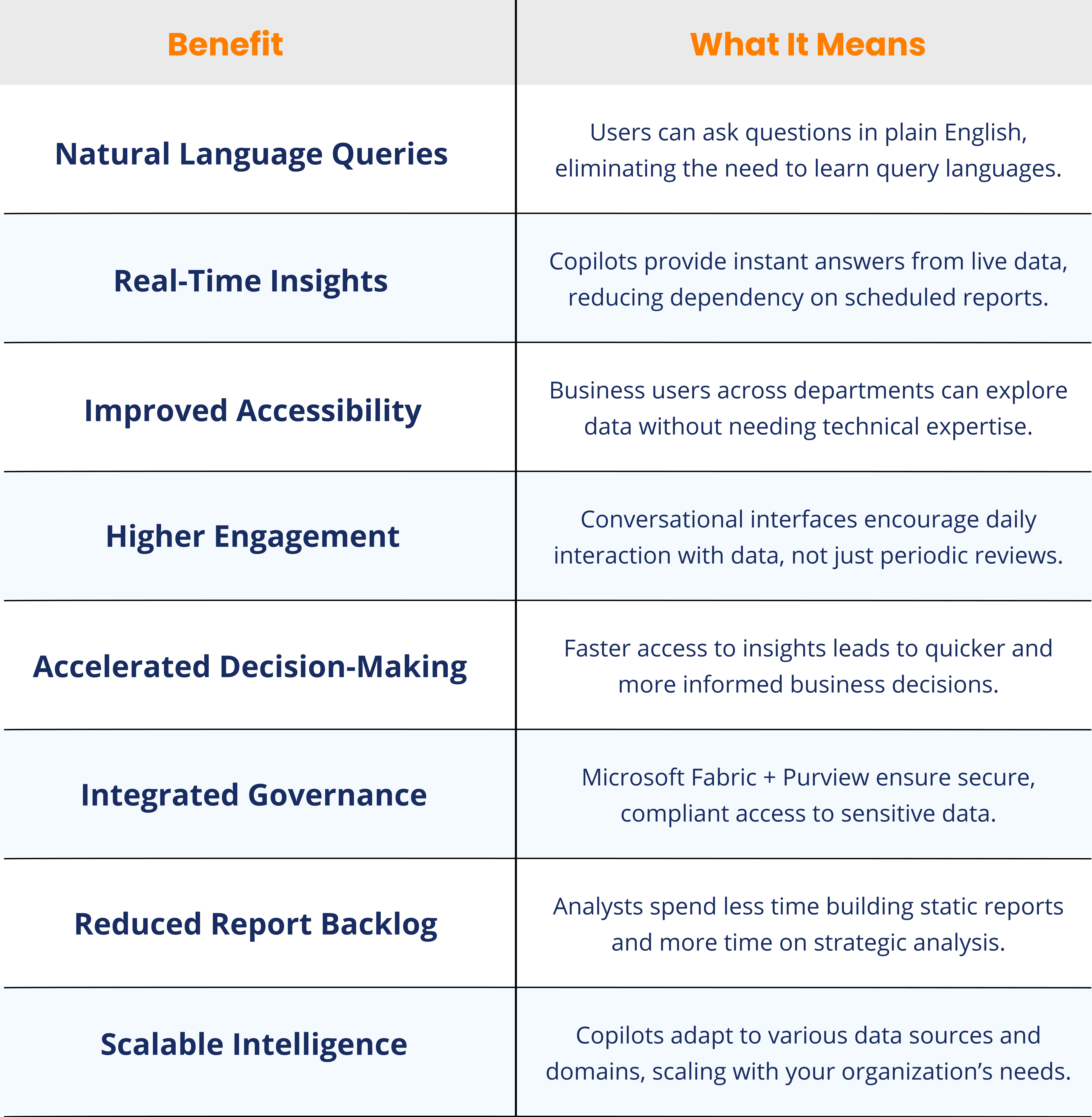 Key Benefits of Conversational Analytics with Copilots in Microsoft Fabric
