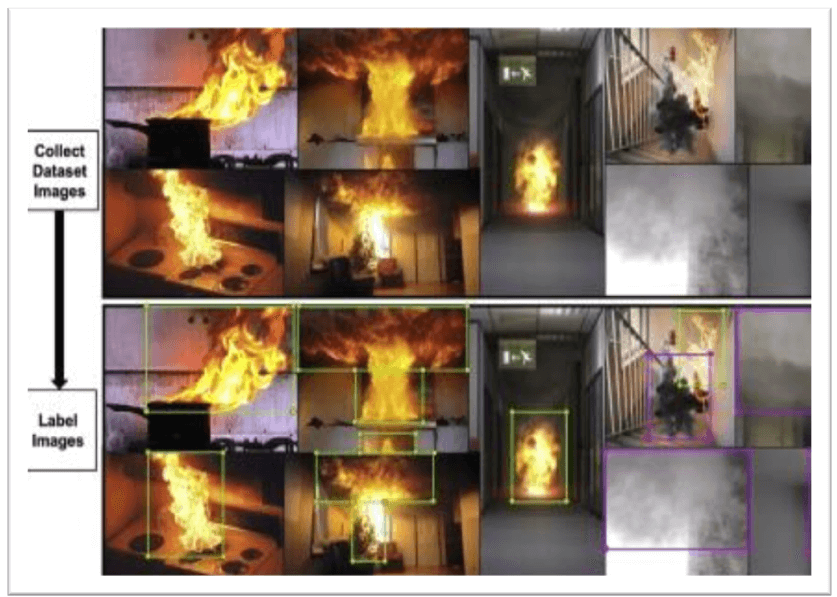 Detecting safety violations