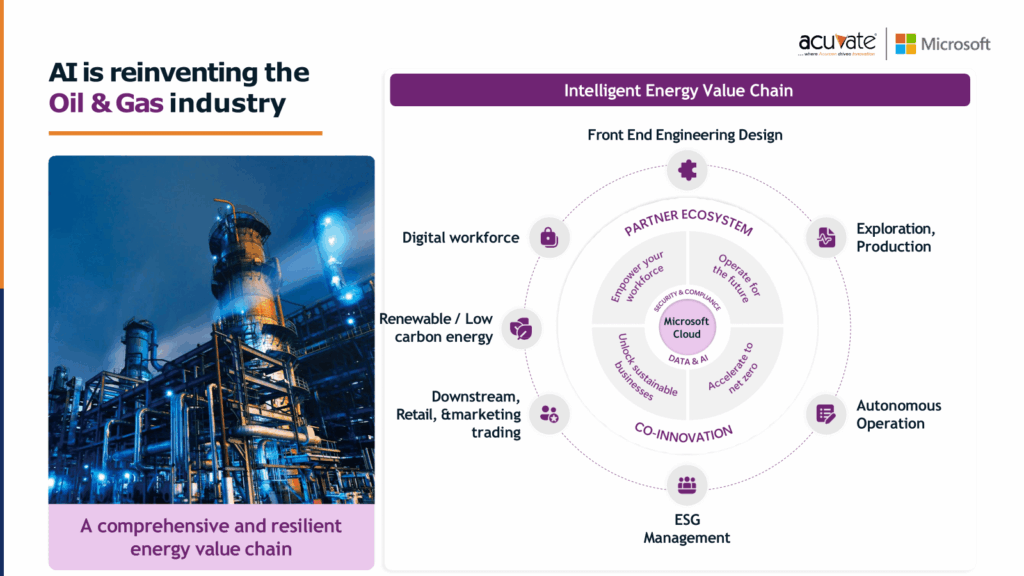 AI is reinventing the Oil & Gas Industry