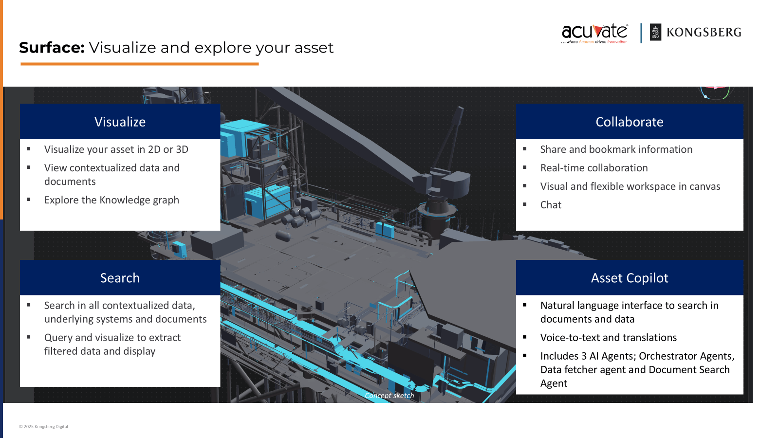 AI & Digital Twins for Industry | Acuvate × Kongsberg Digital