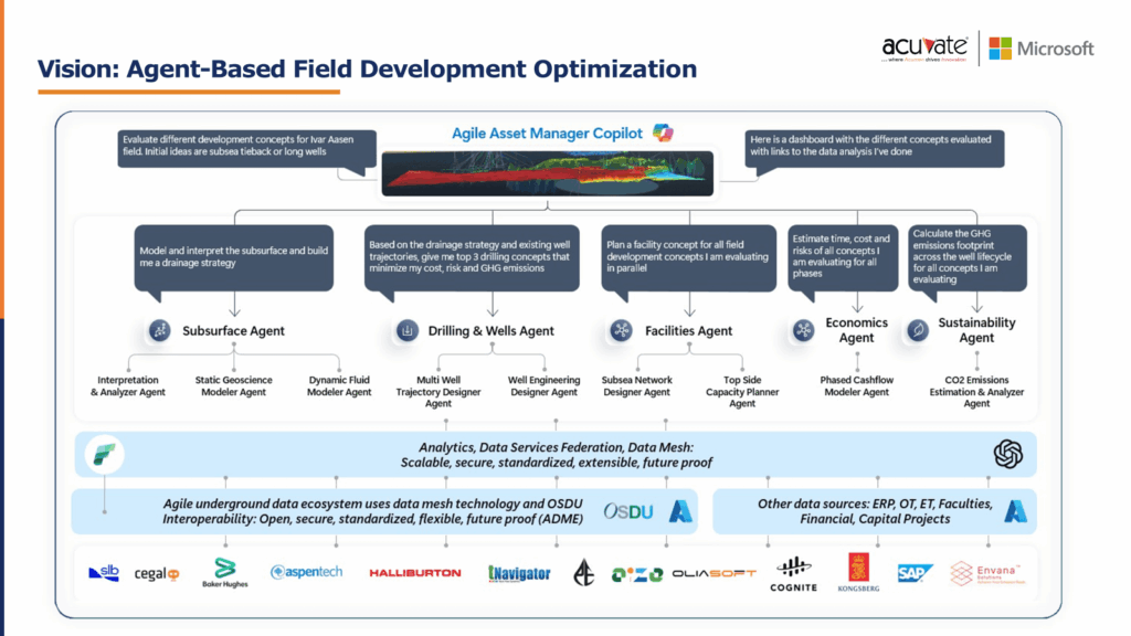 Agent based filed development optimization