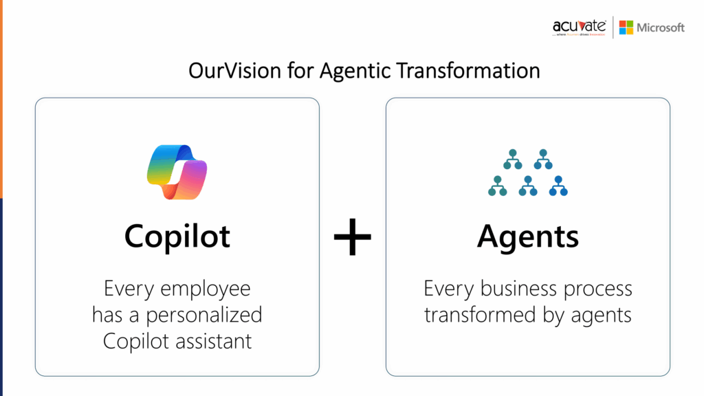 Acuvate Vision for Agentic Transformation in Retail 2026