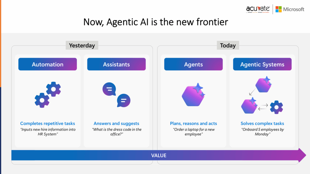 Agentic AI is the new Frontier for Retail Excellence