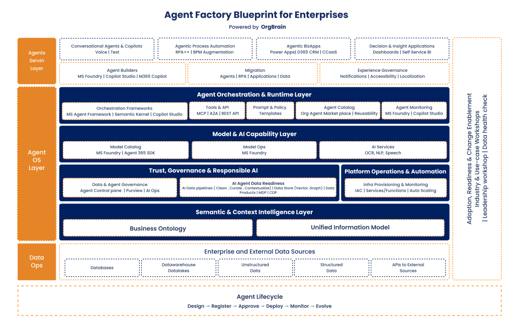 Agentic-AI-Blue-Print-V1